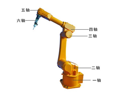 六軸機器人是哪六個軸